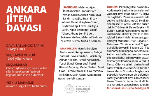 Ankara JİTEM Davası İzleme Raporu – 15 Eylül 2017